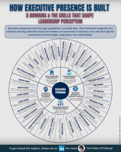 LI Infographic - Executive Presence Coaching Framework
