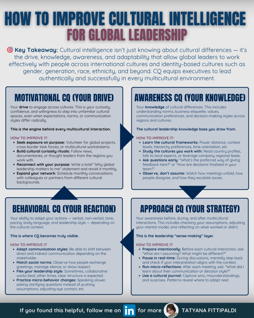 LI Infographic - Cultural Intelligence Improvement Framework