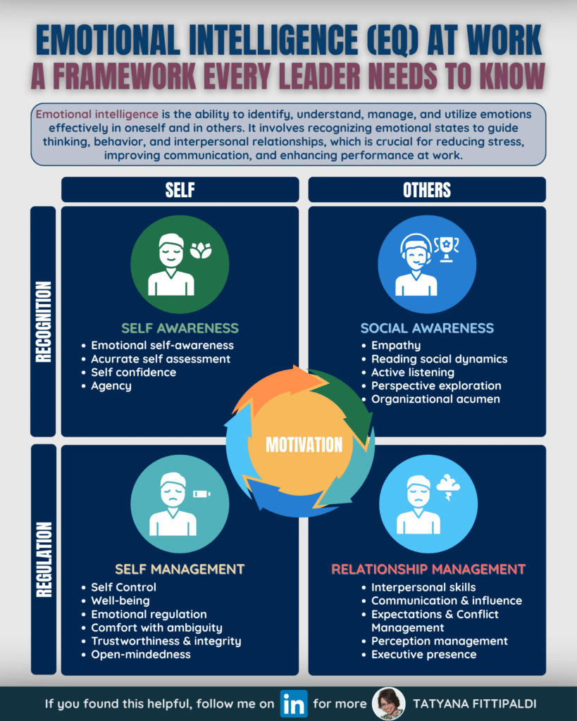 LI Infographic - Emotional Intelligence EQ