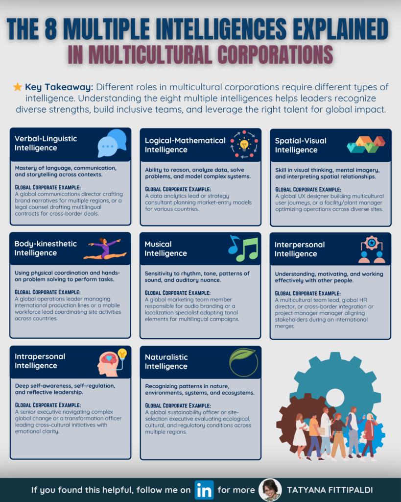 LI Infographic - Multiple Intelligences 8-grid