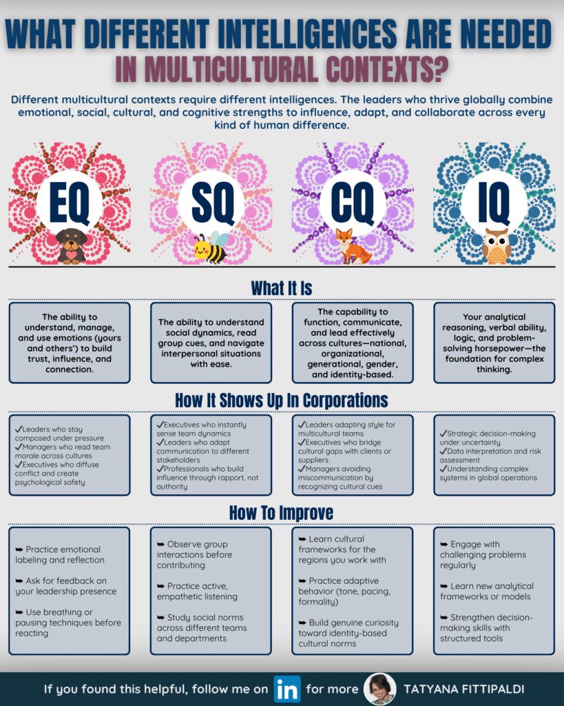 LI Infographic - Q Comparison with cultural intelligence