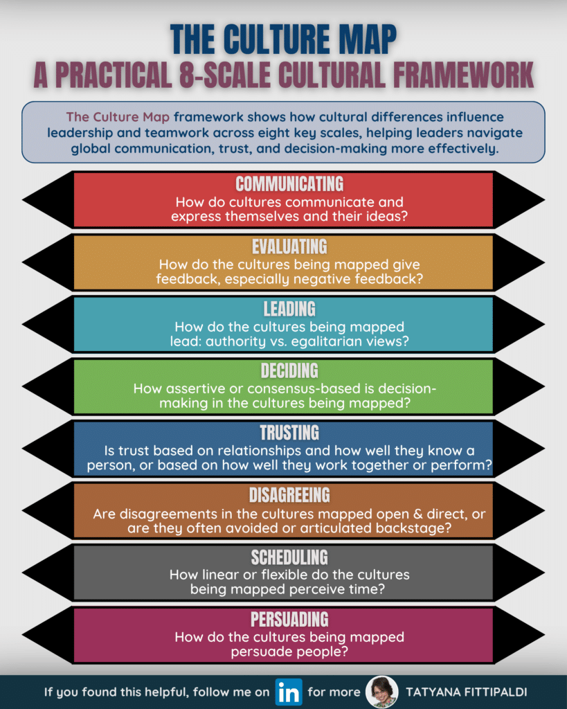 LI Infographic - Cultural Intelligence - The Culture Map