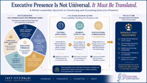 Esecutive Presence Coaching