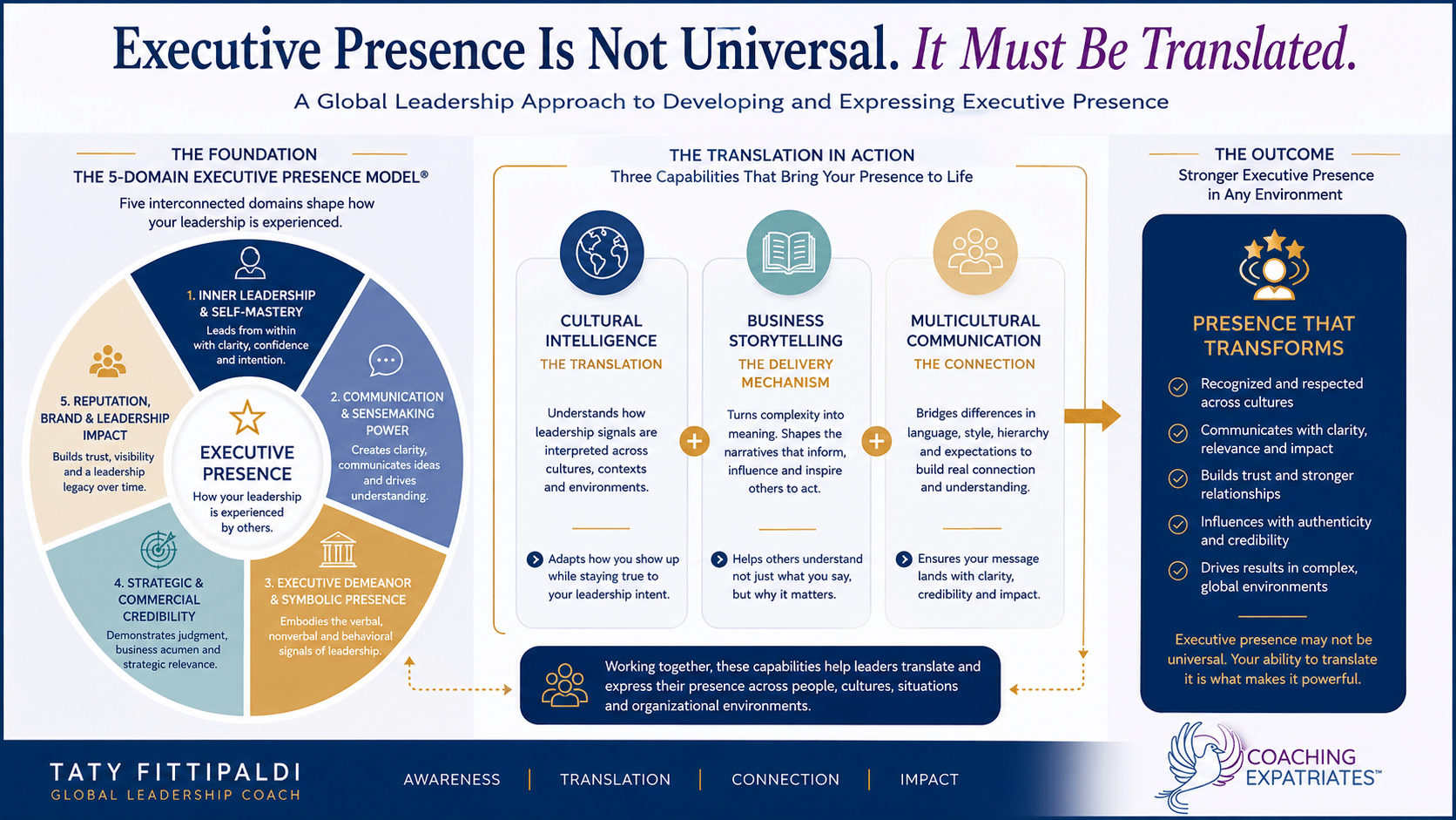 Esecutive Presence Coaching